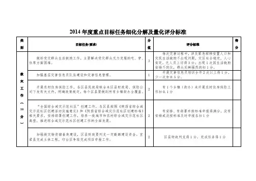 2014年度重点目标任务细化分解及量化评分标准
