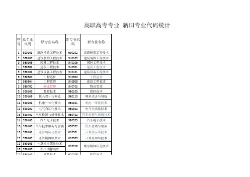 专科专业新老专业代码对照
