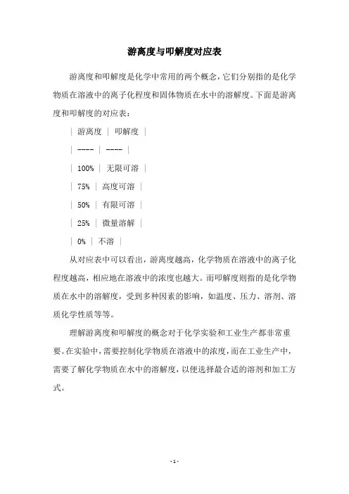游离度与叩解度对应表