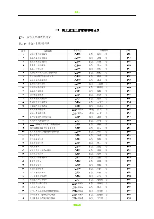 水利水电工程施工(CB)、监理(JL)表格大全