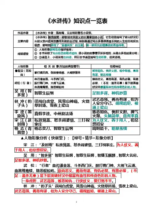 《水浒传》知识及答案