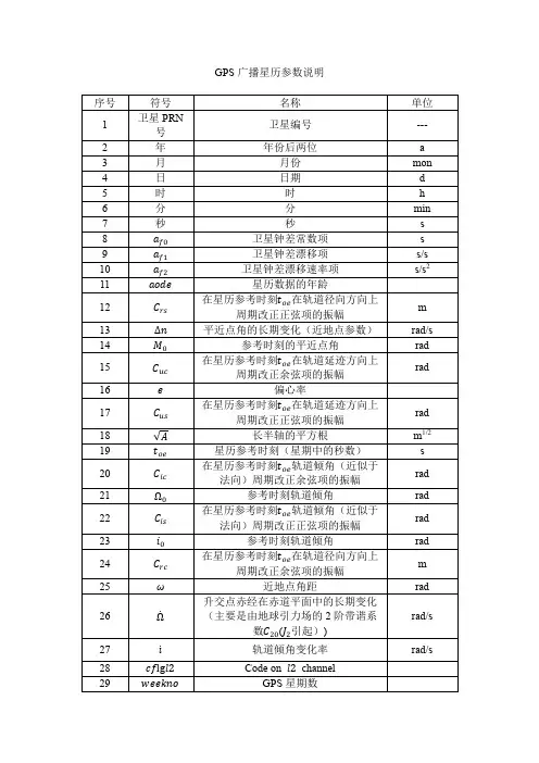 GPS广播星历参数说明