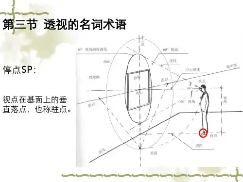 室内设计透视学