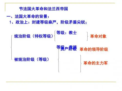 法国大革命和法兰西第一帝国教学课件ppt