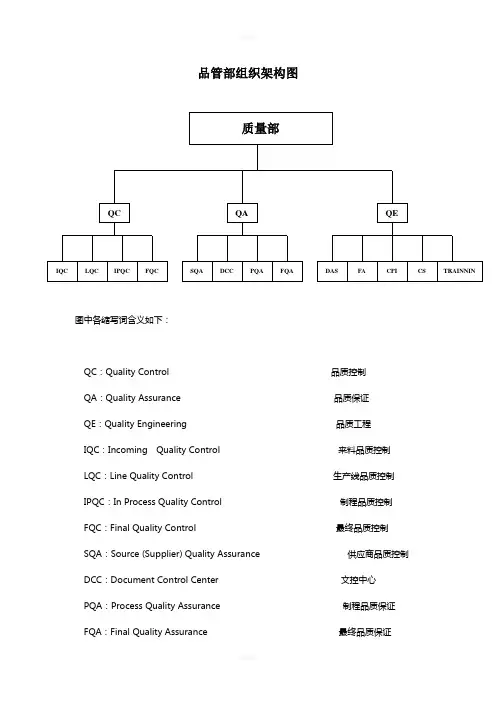 质量部组织机构图