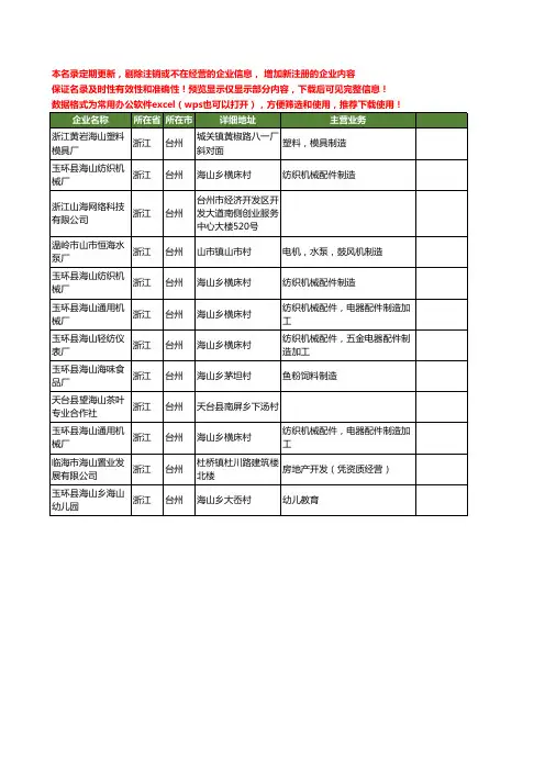 新版浙江省台州山海工商企业公司商家名录名单联系方式大全12家