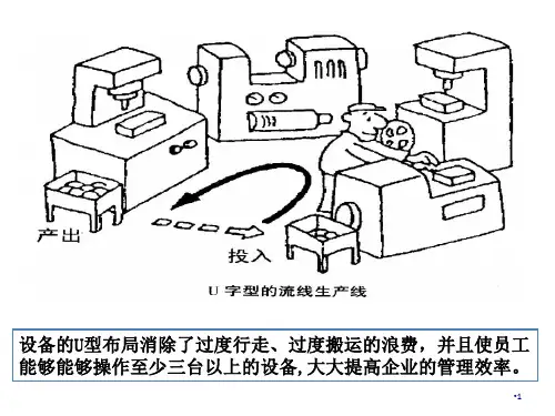精益生产漫画集培训(ppt 74页)