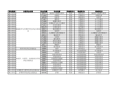 学位类别分委员会名称专业代码专