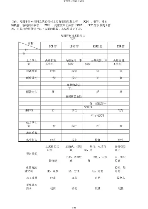 常用管材性能比较表