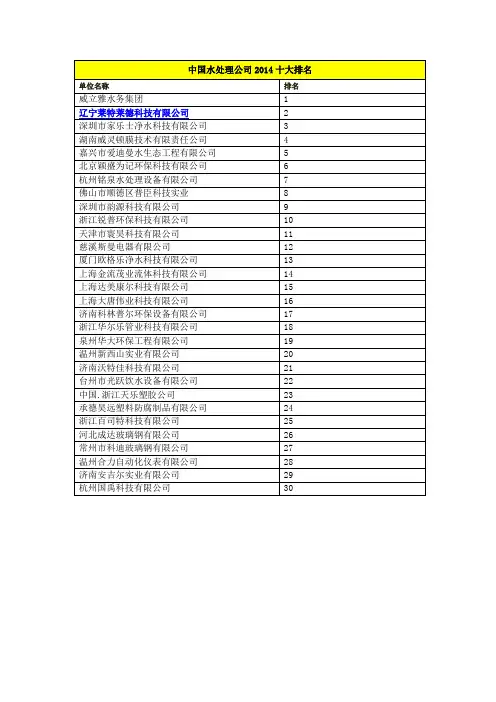 中国水处理公司2014十大排名
