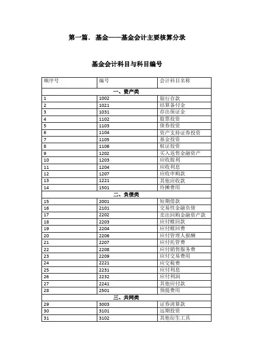基金会计及基金公司会计分录