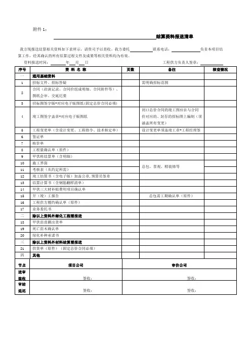 结算表格(成本类)