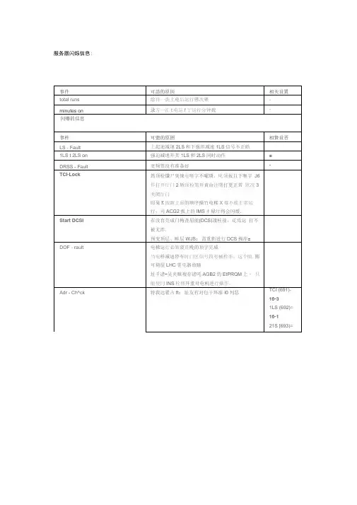 奥的斯电梯故障码(主板与变频器故障码)
