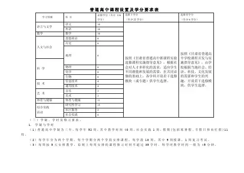普通高中课程设置及学分要求表