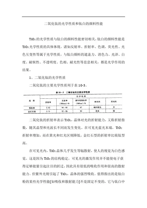 二氧化钛的光学性质和钛白的颜料性能