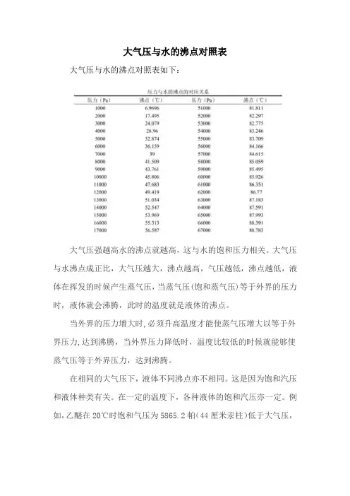 大气压与水的沸点对照表