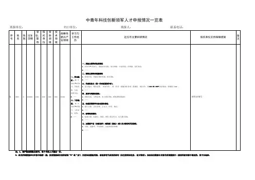 中青年科技创新领军人才申报人情况一览表