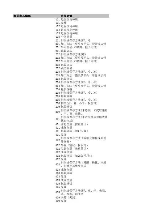 2016年海关商品规范申报要素