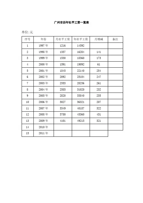 广州市及广东省历年社平工资一览表(1997-2009)