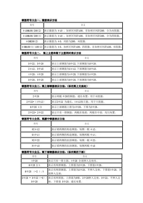 钢筋符号大全