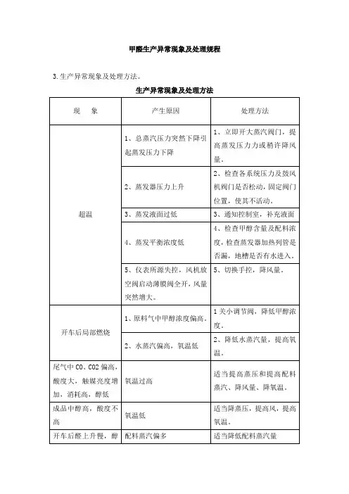 甲醛生产异常现象及处理规程