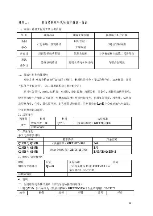 幕墙材料检验清单