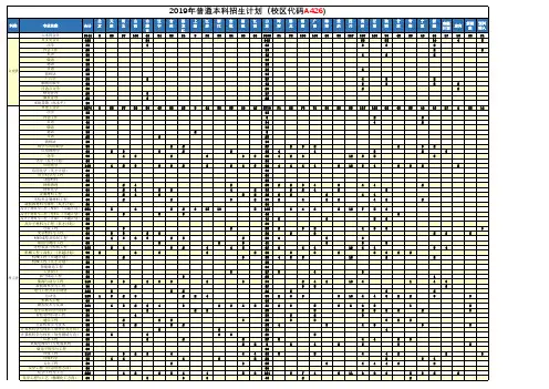 2019年普通本科招生计划(校区代码A426)