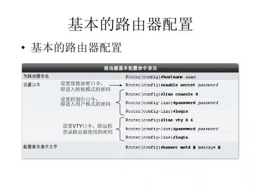 本学期命令总结