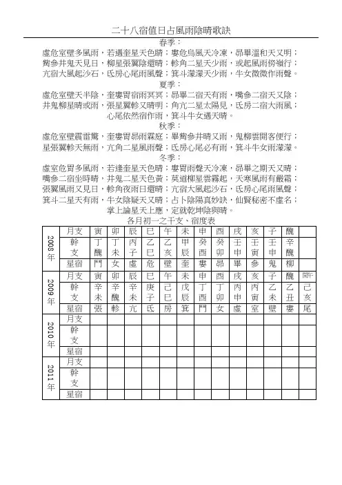 二十八宿值日占风雨阴晴歌诀