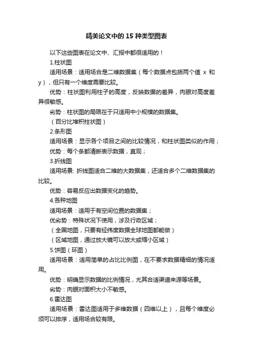 精美论文中的15种类型图表