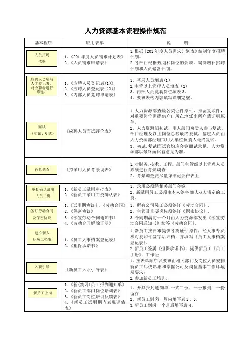 人力资源管理常用表单汇总