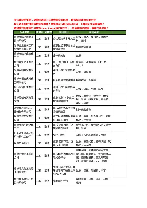 新版山东省淄博盐酸工商企业公司商家名录名单联系方式大全121家