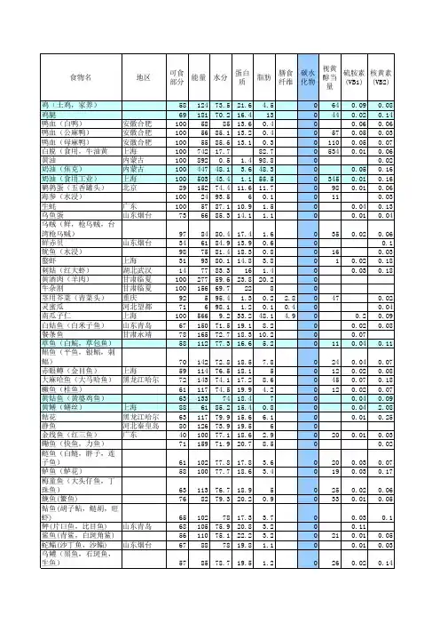 中国食物成分表 完整版