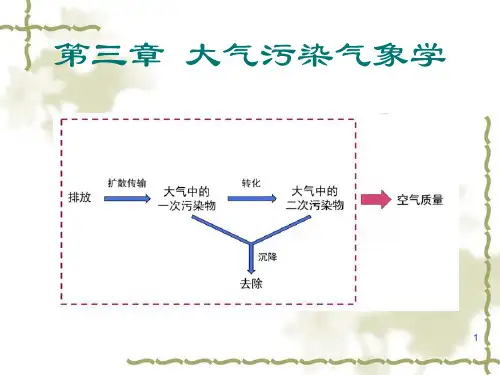 第3章-大气污染气象学1