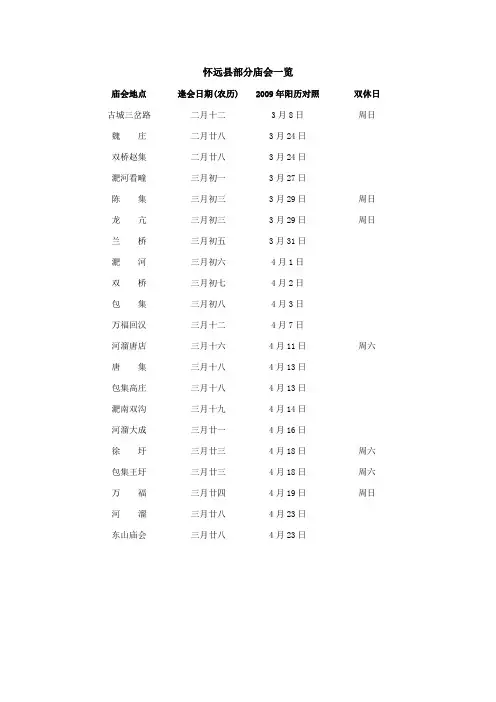 怀远县部分庙会一览