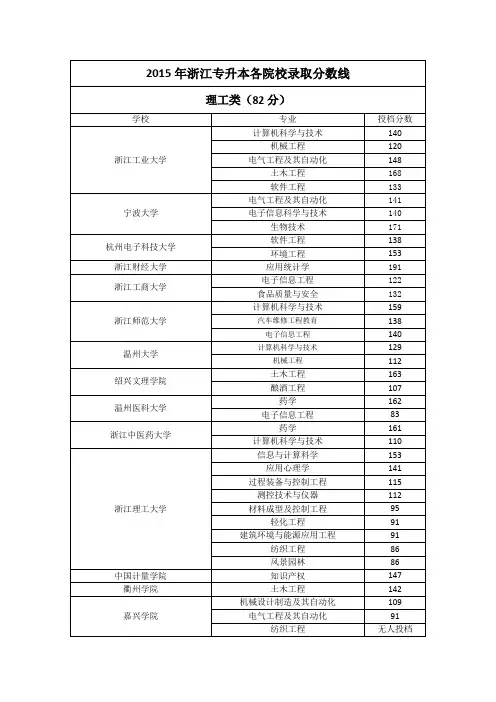 2015年浙江专升本各院校录取分数线