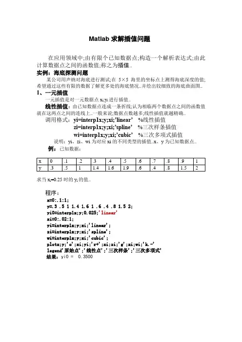 Matlab求解插值问题