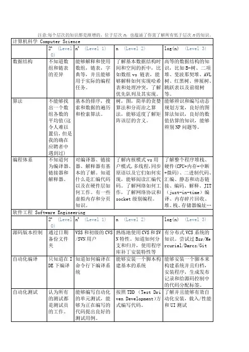 程序员能力矩阵