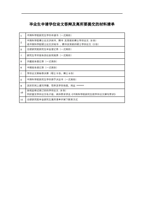 毕业生申请学位论文答辩及离所要提交的材料清单【模板】