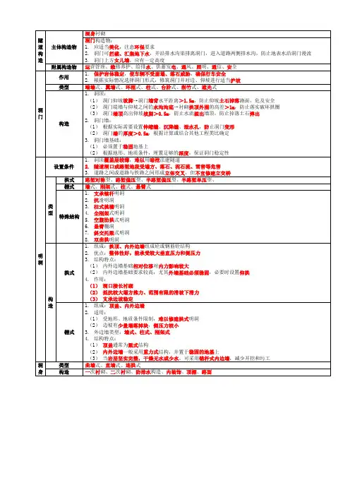 隧道的构造(表)