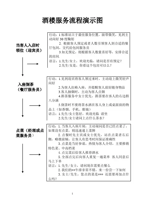 酒楼服务流程演示图