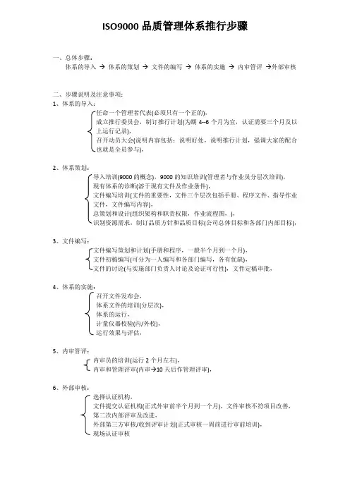 ISO9000体系推行-计划
