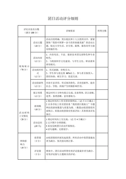 团日活动评分细则