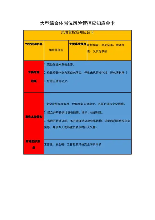 岗位应知应会告知卡