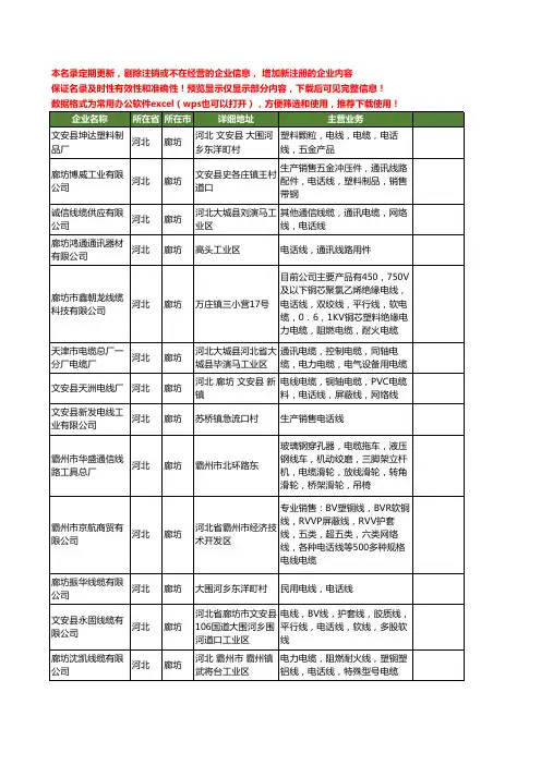 新版河北省廊坊电话线工商企业公司商家名录名单联系方式大全41家