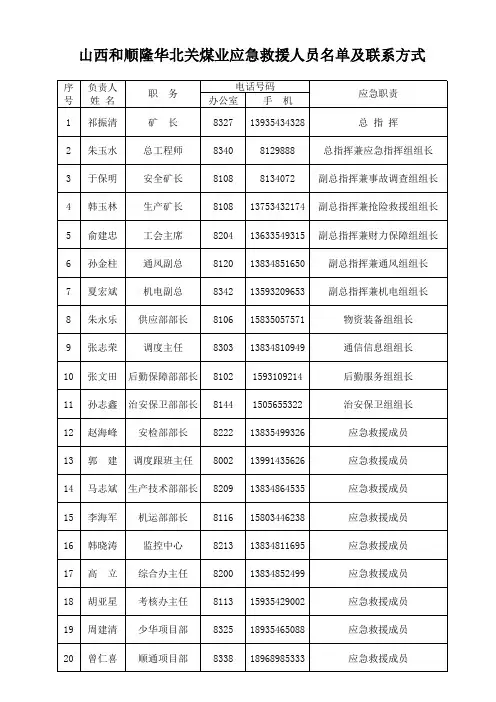 应急救援人员名单及电话号码 (2)
