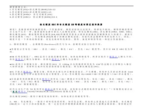 hbhvhrc各种硬度换算表