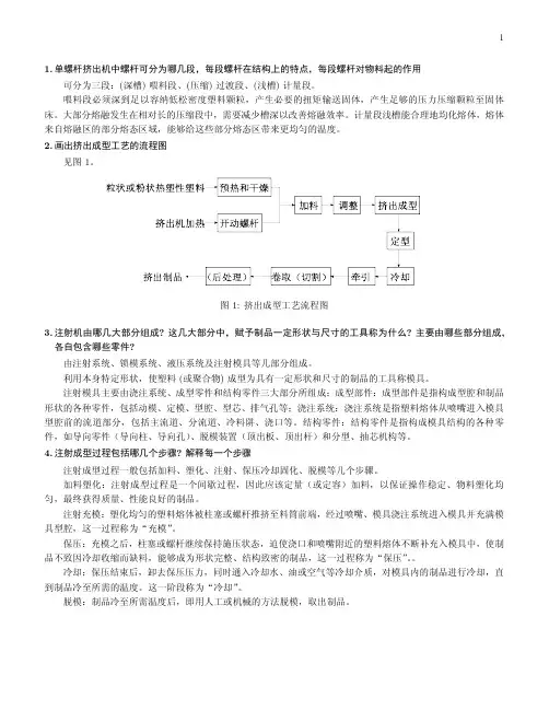 图1： 挤出成型工艺流程图