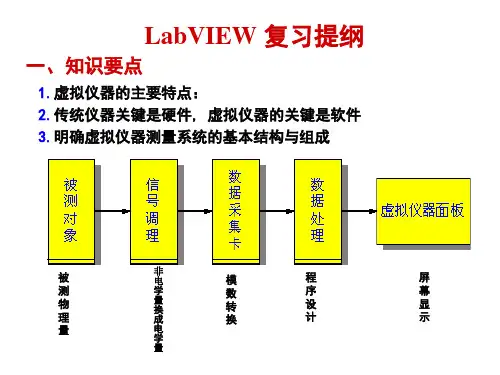 LabVIEW_复习提纲