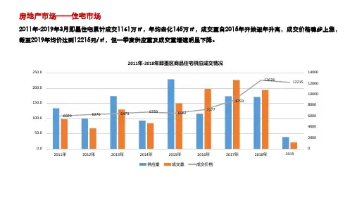 青岛即墨房地产市场调研